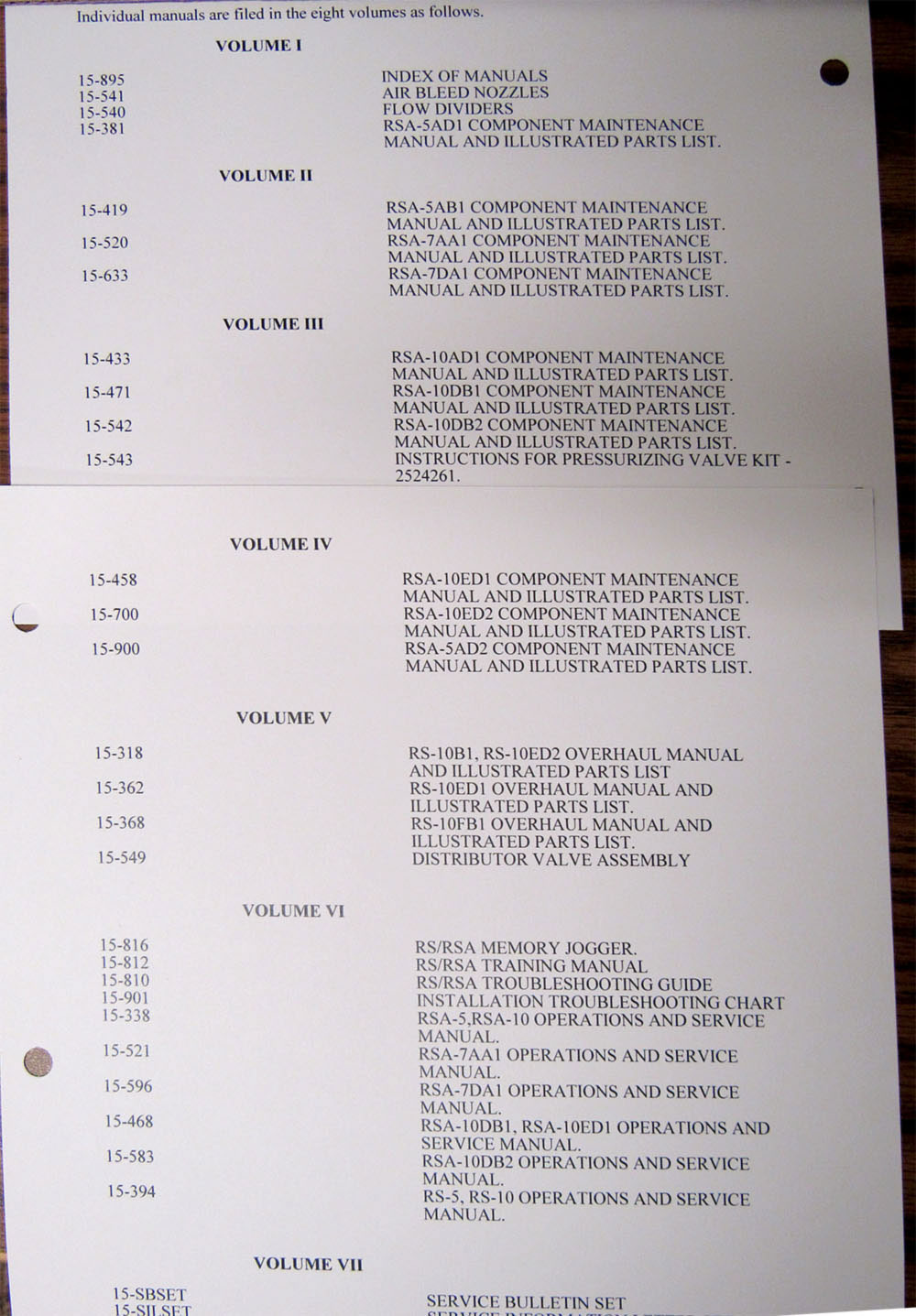 MANUAL SET, RS/RSA COMPLETE
